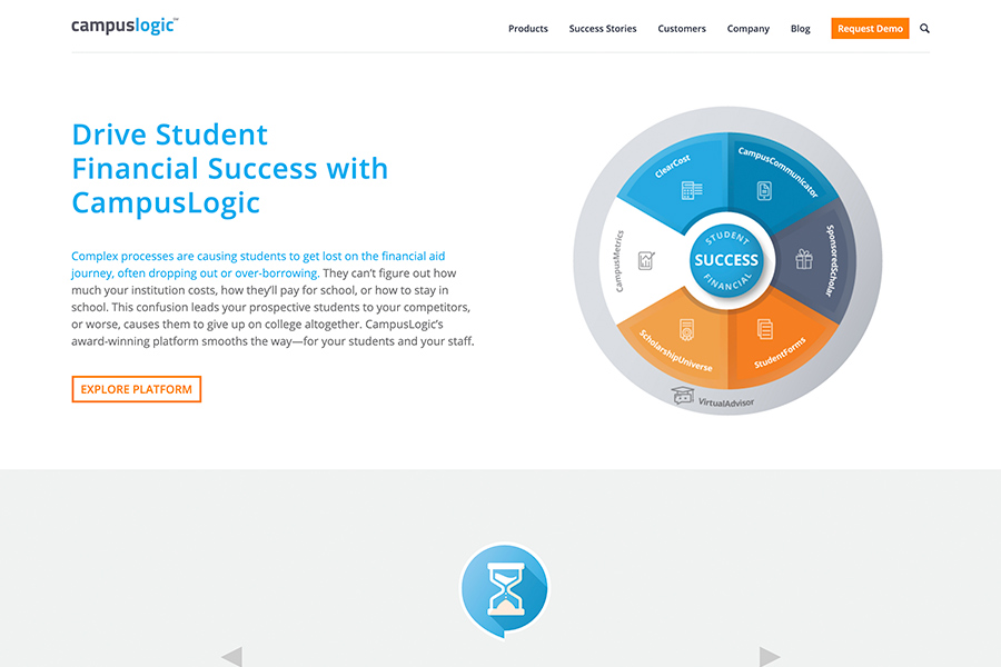 CampusLogic: Website developed in WordPress.